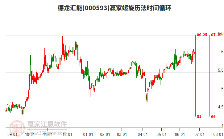 000593德龍匯能贏家螺旋歷法時(shí)間循環(huán)工具