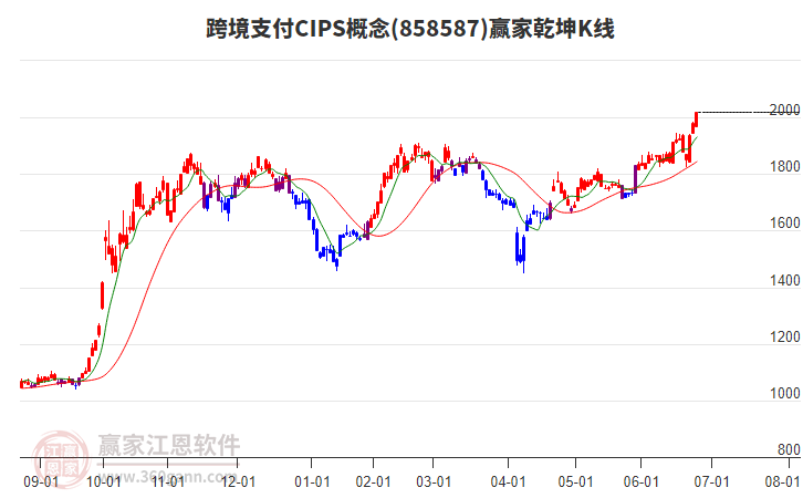 858587跨境支付CIPS贏家乾坤K線工具