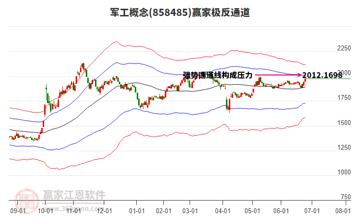 858485軍工贏家極反通道工具 858485軍工贏家極反通道工具