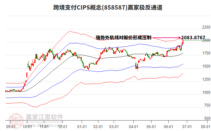 858587跨境支付CIPS贏家極反通道工具 858587跨境支付CIPS贏家極反通道工具
