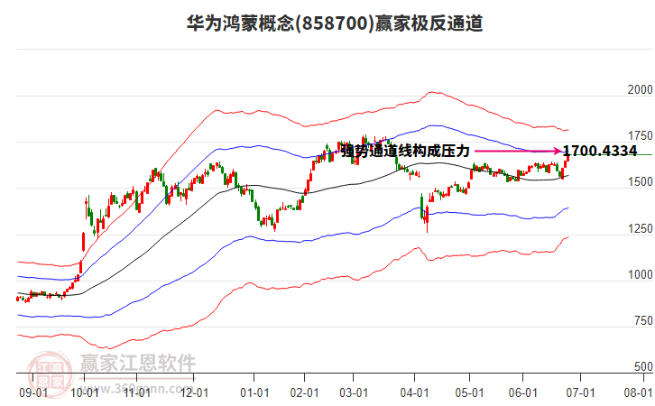 858700華為鴻蒙贏家極反通道工具 858700華為鴻蒙贏家極反通道工具