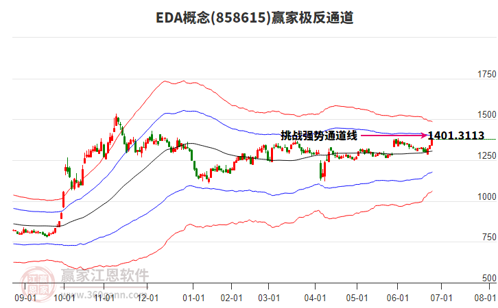 858615EDA贏家極反通道工具 858615EDA贏家極反通道工具
