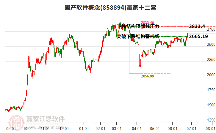 858894國(guó)產(chǎn)軟件贏家十二宮工具 858894國(guó)產(chǎn)軟件贏家十二宮工具