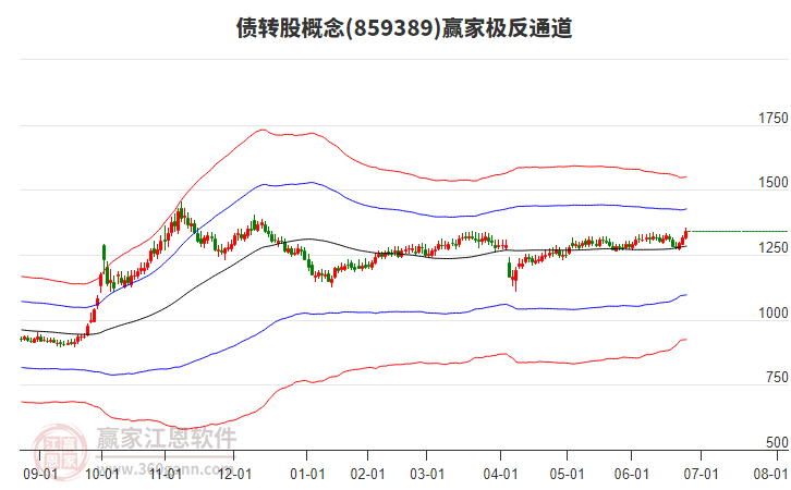 859389債轉(zhuǎn)股贏家極反通道工具