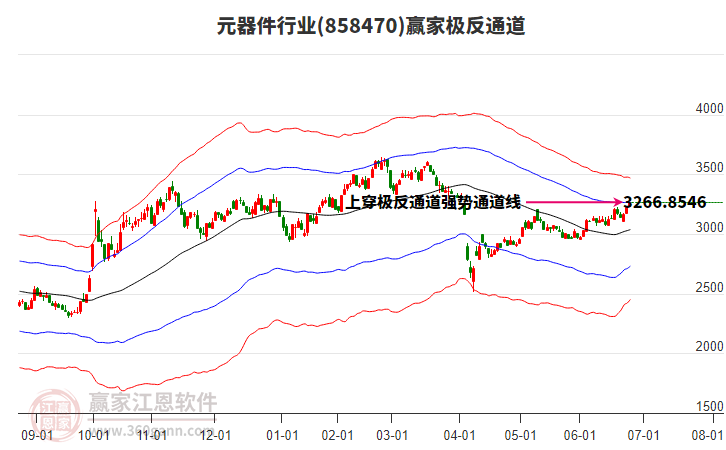 858470元器件贏家極反通道工具