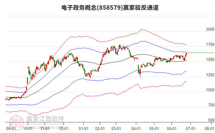 858579電子政務(wù)贏家極反通道工具