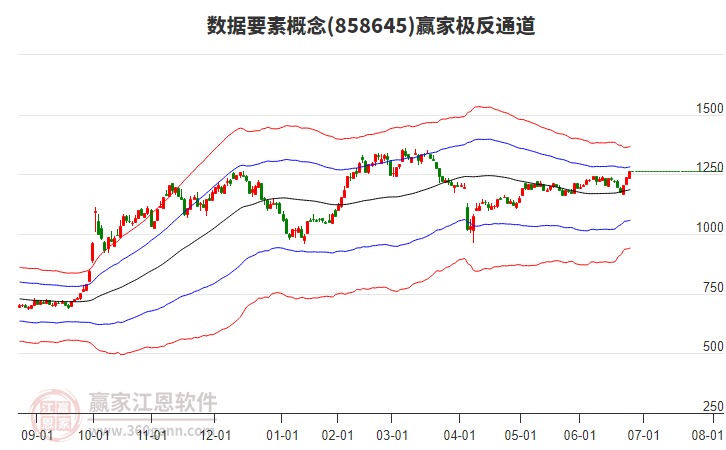 858645數(shù)據(jù)要素贏家極反通道工具 858645數(shù)據(jù)要素贏家極反通道工具