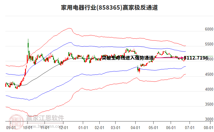 858365家用電器贏家極反通道工具 858365家用電器贏家極反通道工具