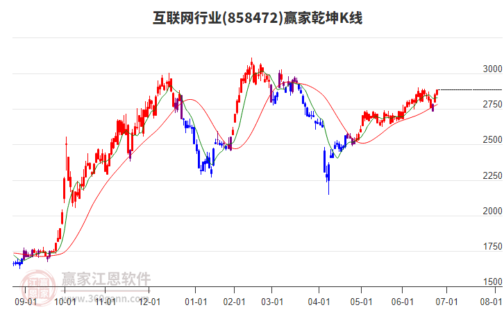 互聯(lián)網(wǎng)