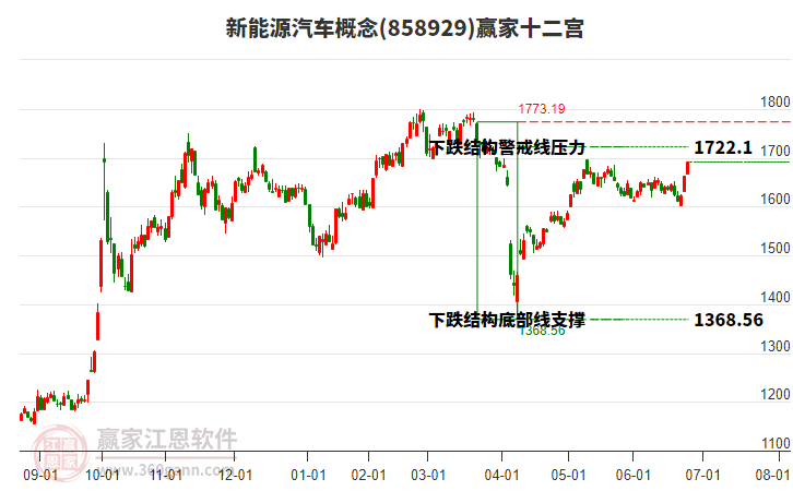 858929新能源汽車贏家十二宮工具 858929新能源汽車贏家十二宮工具
