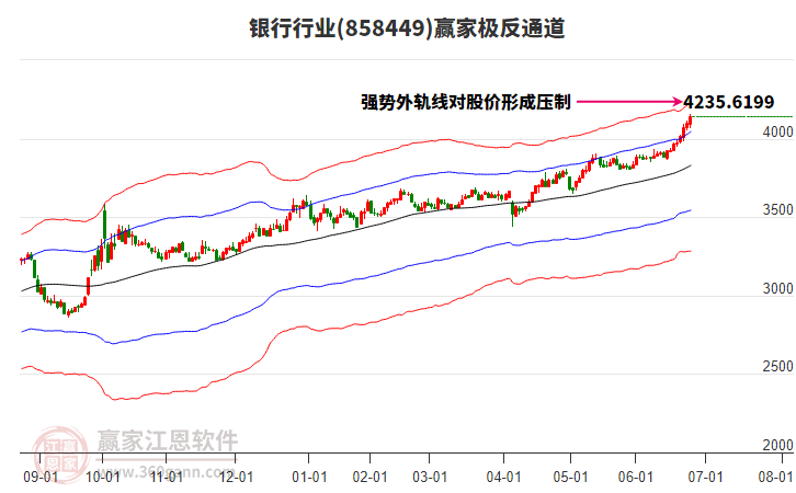 858449銀行贏家極反通道工具