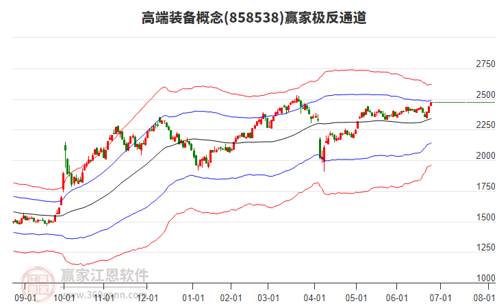 858538高端裝備贏家極反通道工具