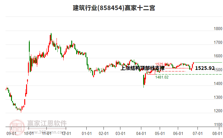 858454建筑贏家十二宮工具 858454建筑贏家十二宮工具