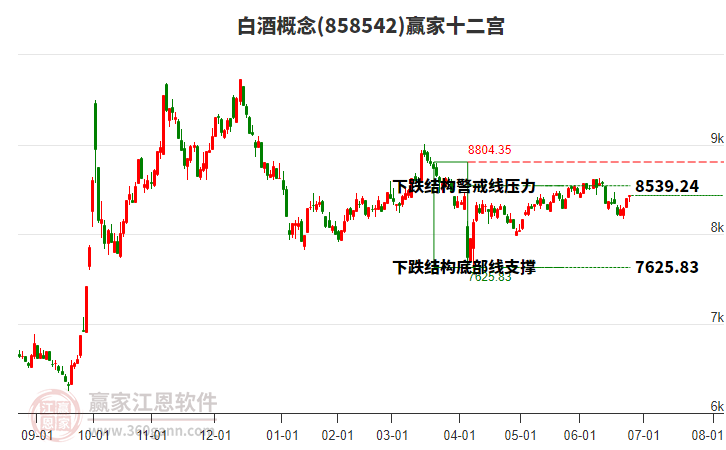 858542白酒贏家十二宮工具 858542白酒贏家十二宮工具