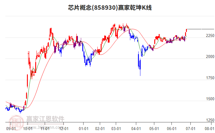 858930芯片贏家乾坤K線工具 858930芯片贏家乾坤K線工具
