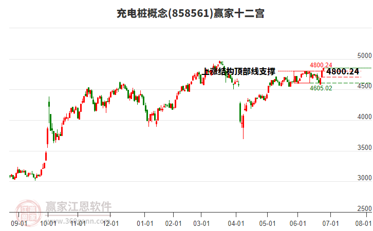 858561充電樁贏家十二宮工具