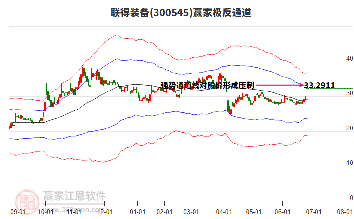 300545聯(lián)得裝備贏家極反通道工具