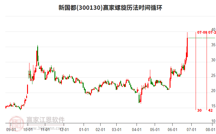 300130新國(guó)都螺旋歷法時(shí)間循環(huán)工具 300130新國(guó)都螺旋歷法時(shí)間循環(huán)工具
