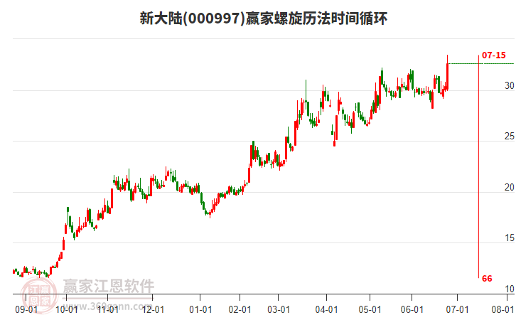 000997新大陸螺旋歷法時(shí)間循環(huán)工具