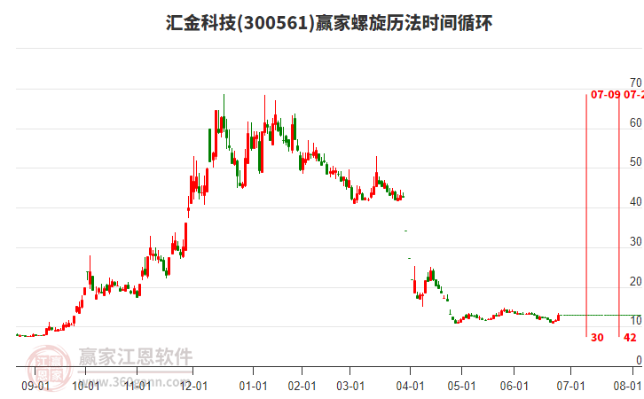 300561匯金科技螺旋歷法時間循環(huán)工具 300561匯金科技螺旋歷法時間循環(huán)工具