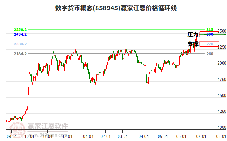 數(shù)字貨幣概念江恩價(jià)格循環(huán)線工具 數(shù)字貨幣概念江恩價(jià)格循環(huán)線工具