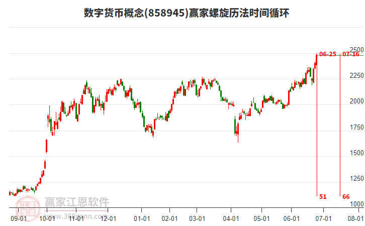 數(shù)字貨幣概念螺旋歷法時(shí)間循環(huán)工具 數(shù)字貨幣概念螺旋歷法時(shí)間循環(huán)工具