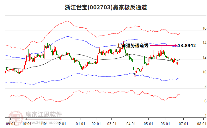 002703浙江世寶贏家極反通道工具