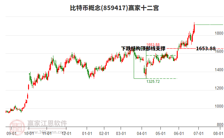 859417比特幣贏家十二宮工具