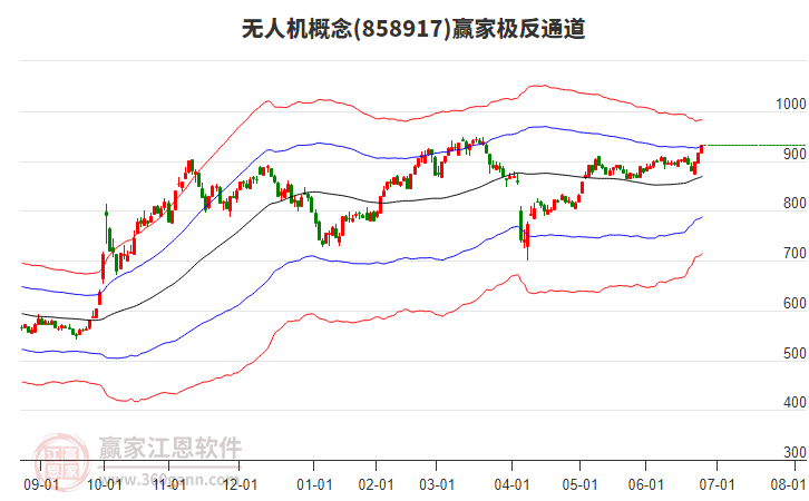 858917無人機贏家極反通道工具 858917無人機贏家極反通道工具
