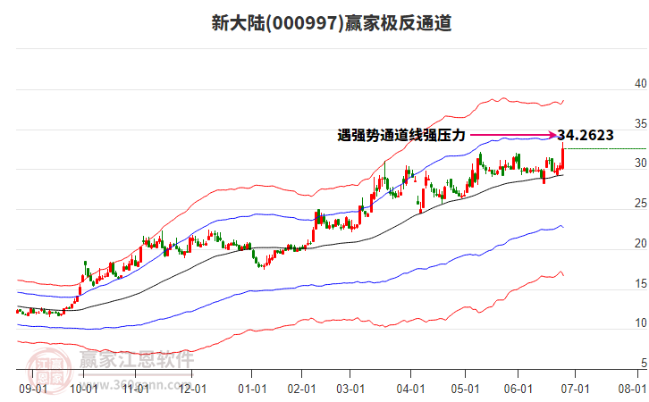 000997新大陸贏家極反通道工具