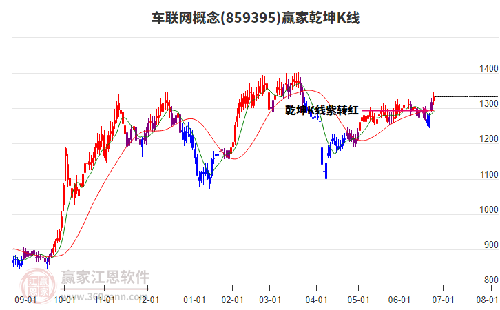 車聯(lián)網(wǎng)