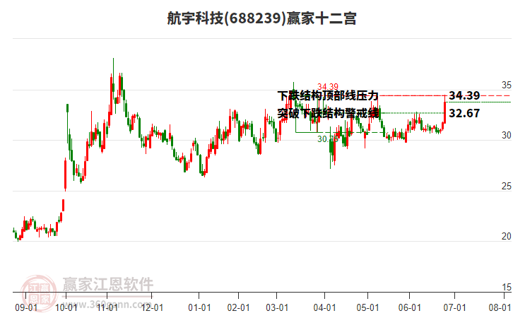 688239航宇科技贏家十二宮工具