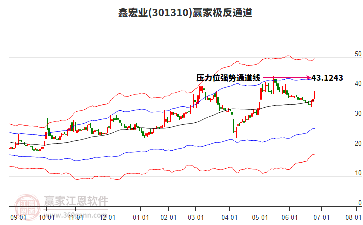 301310鑫宏業(yè)贏家極反通道工具 301310鑫宏業(yè)贏家極反通道工具