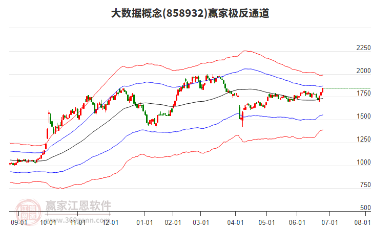 858932大數(shù)據(jù)贏家極反通道工具