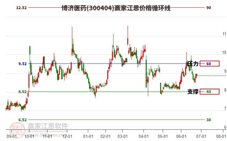 博濟(jì)醫(yī)藥 博濟(jì)醫(yī)藥