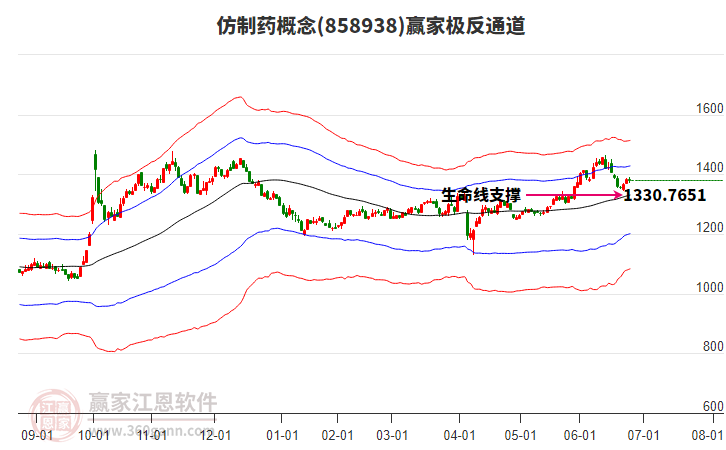 858938仿制藥贏家極反通道工具 858938仿制藥贏家極反通道工具