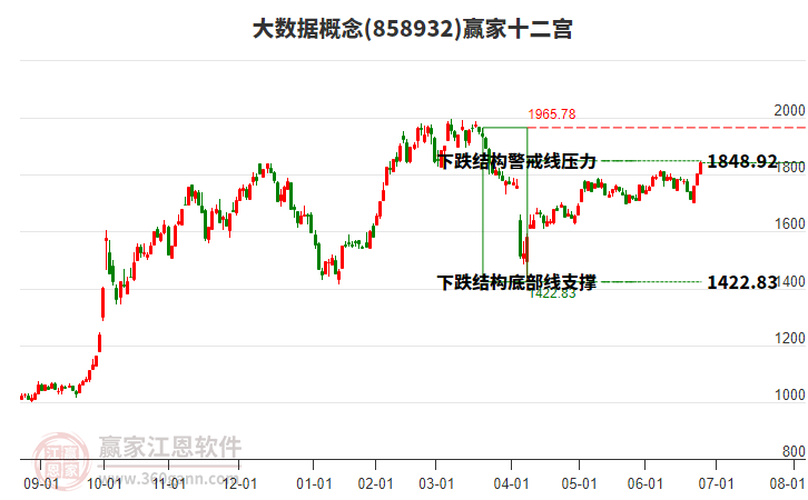 858932大數(shù)據(jù)贏家十二宮工具