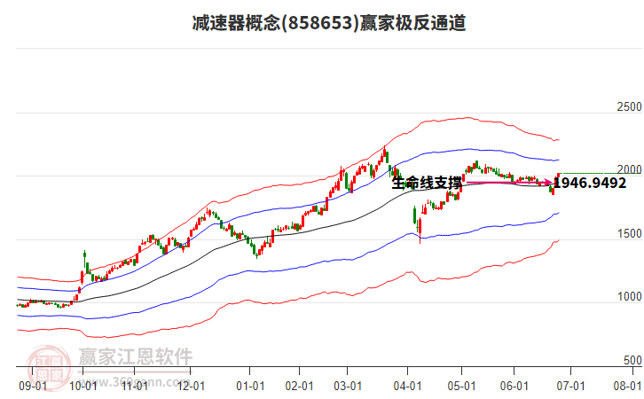 858653減速器贏家極反通道工具