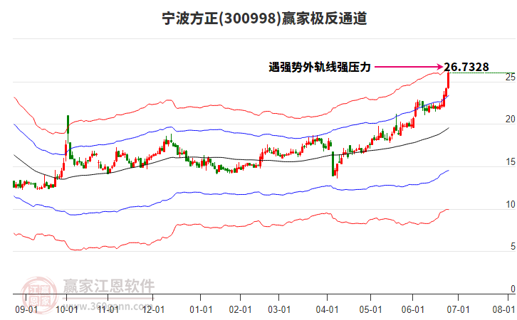300998寧波方正贏家極反通道工具 300998寧波方正贏家極反通道工具