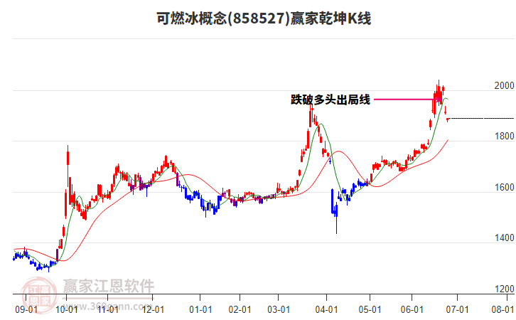 858527可燃冰贏家乾坤K線工具 858527可燃冰贏家乾坤K線工具