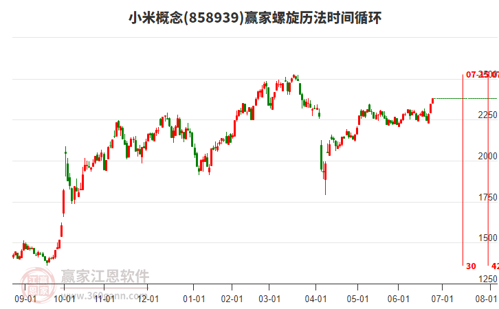 小米概念螺旋歷法時(shí)間循環(huán)工具 小米概念螺旋歷法時(shí)間循環(huán)工具