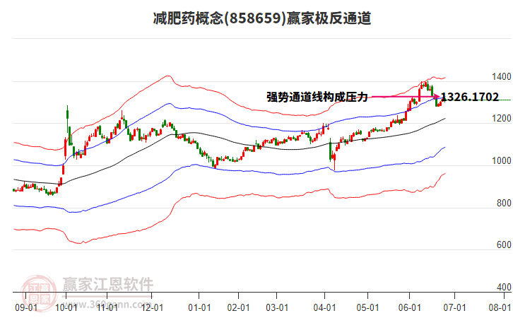858659減肥藥贏家極反通道工具 858659減肥藥贏家極反通道工具