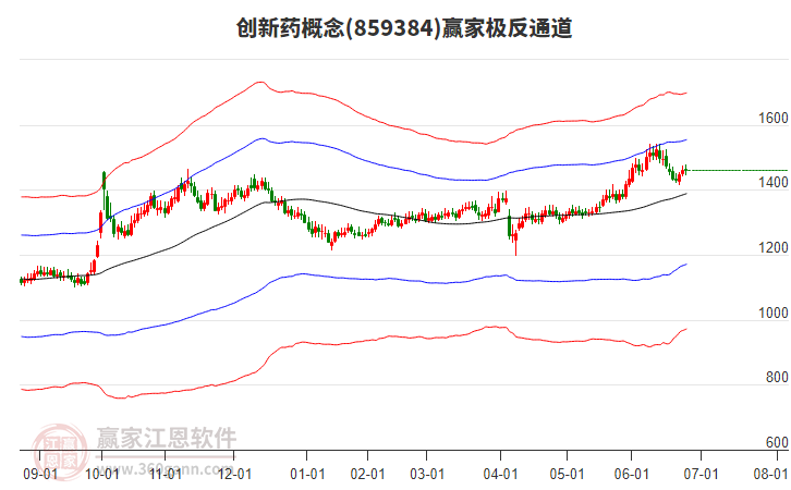 859384創(chuàng)新藥贏家極反通道工具 859384創(chuàng)新藥贏家極反通道工具