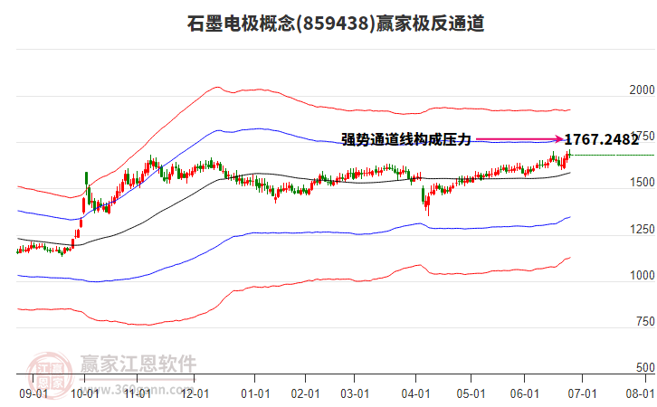 859438石墨電極贏家極反通道工具 859438石墨電極贏家極反通道工具