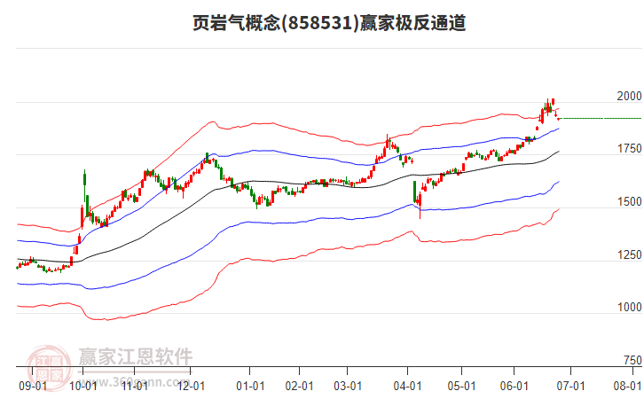 858531頁巖氣贏家極反通道工具 858531頁巖氣贏家極反通道工具