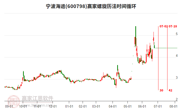 600798寧波海運(yùn)螺旋歷法時(shí)間循環(huán)工具