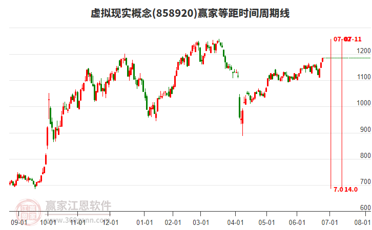 虛擬現(xiàn)實概念等距時間周期線工具 虛擬現(xiàn)實概念等距時間周期線工具