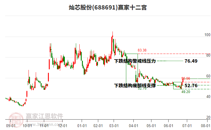 688691燦芯股份贏家十二宮工具