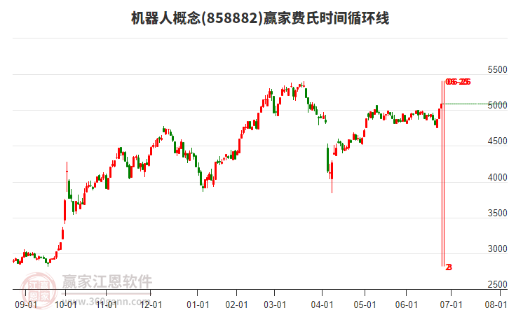 機(jī)器人 機(jī)器人