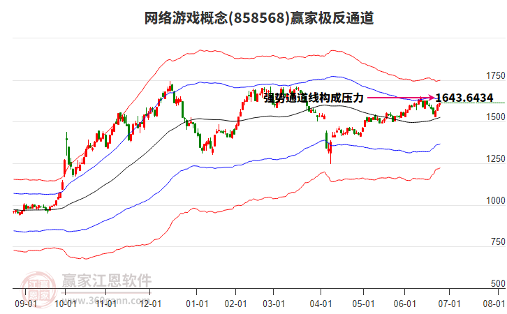 858568網(wǎng)絡游戲贏家極反通道工具